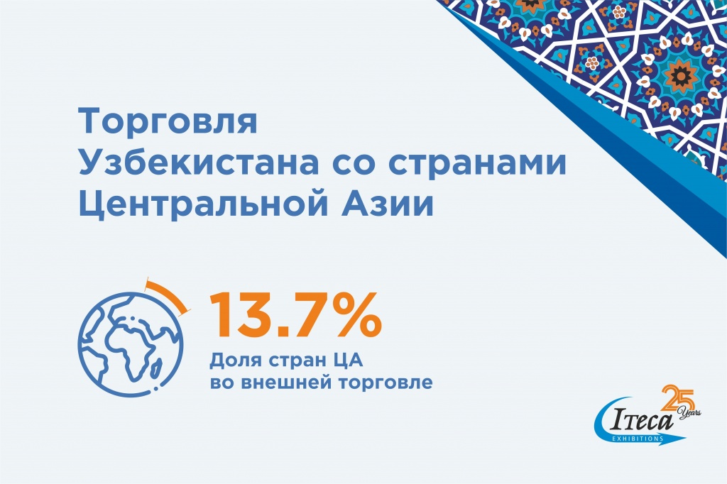 Торговля Узбекистана со странами Центральной Азии за июнь 2020 года